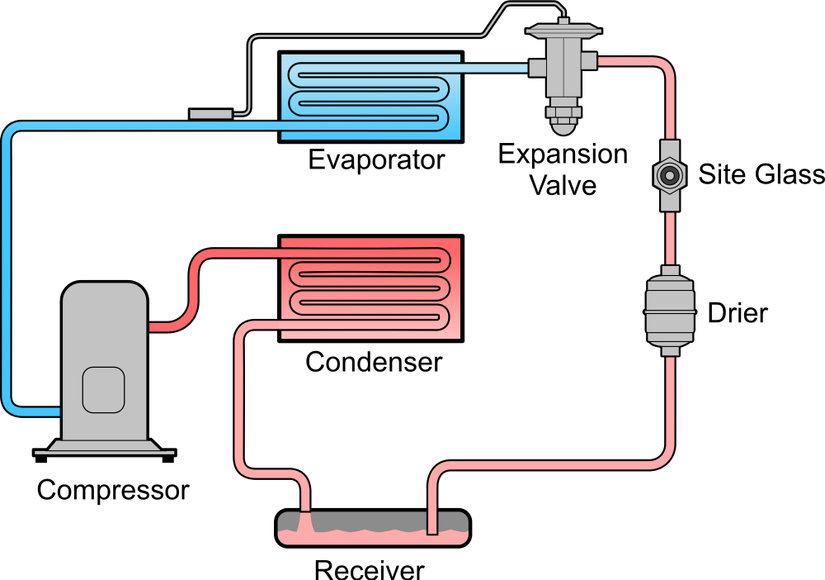 Air Conditioning Evaporator Replacement